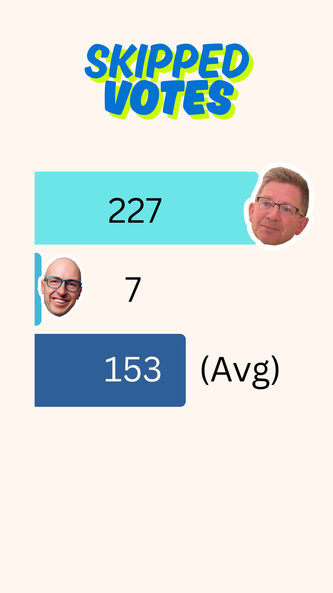 Tim Cartmell skips work (again)
