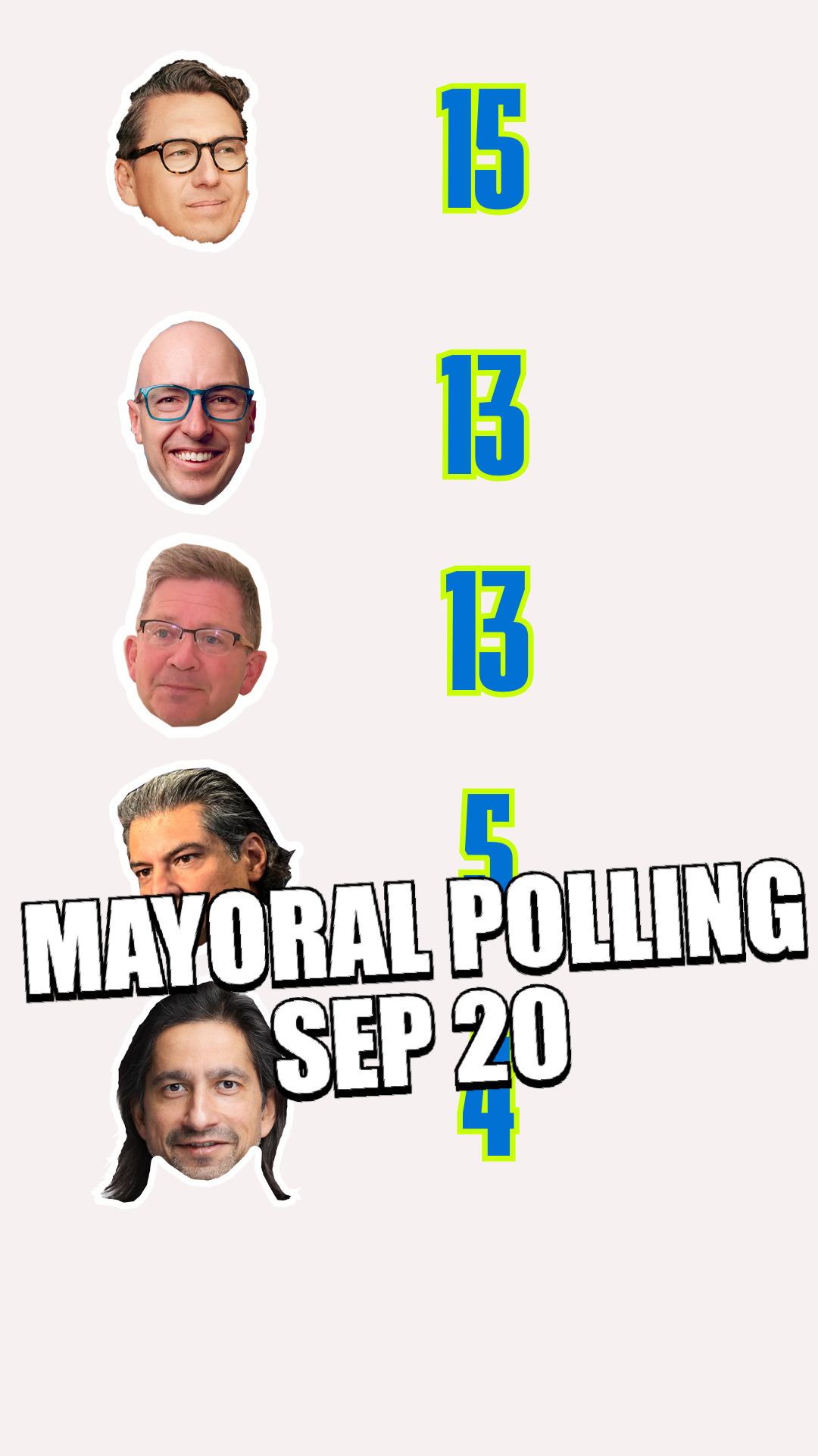 Andrew Knack has taken a substantial polling lead in the Edmonton Mayor race #yegvote