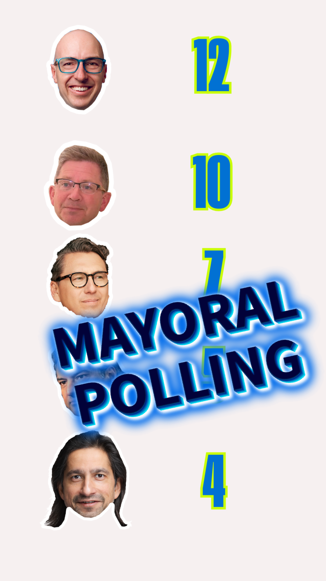 Mayoral Polling