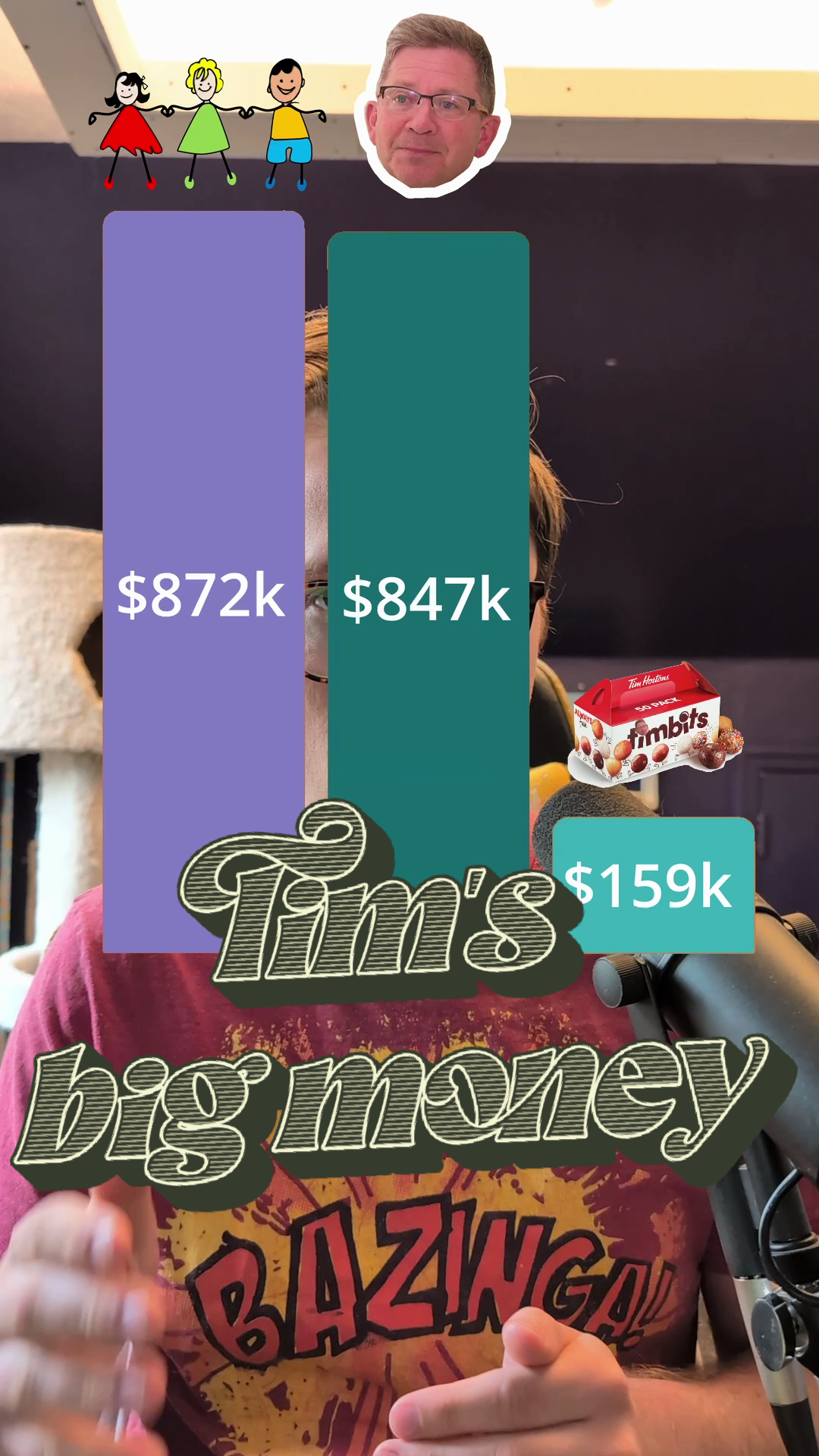 Tim Cartmell has raised as much money as EVERY candidate outside his party COMBINED #yegvote