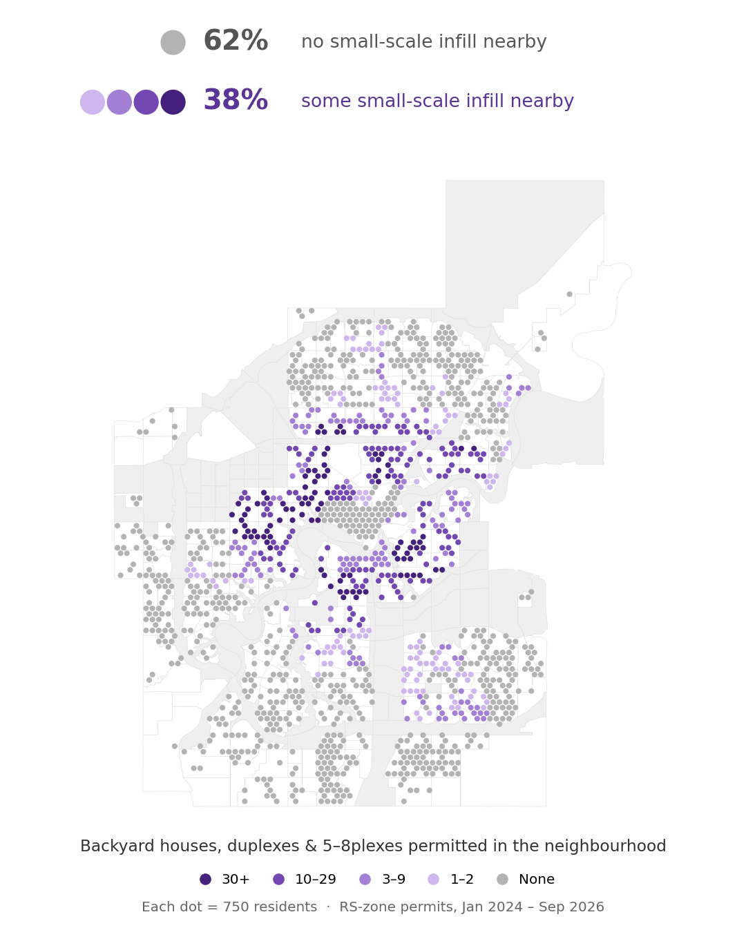 Dot map of Edmonton, one dot per 750 residents. Grey dots, 62% of residents, live in neighbourhoods with no small-scale infill permits since January 2024; purple dots, 38%, live where there was at least one, darkest in the central mature neighbourhoods.